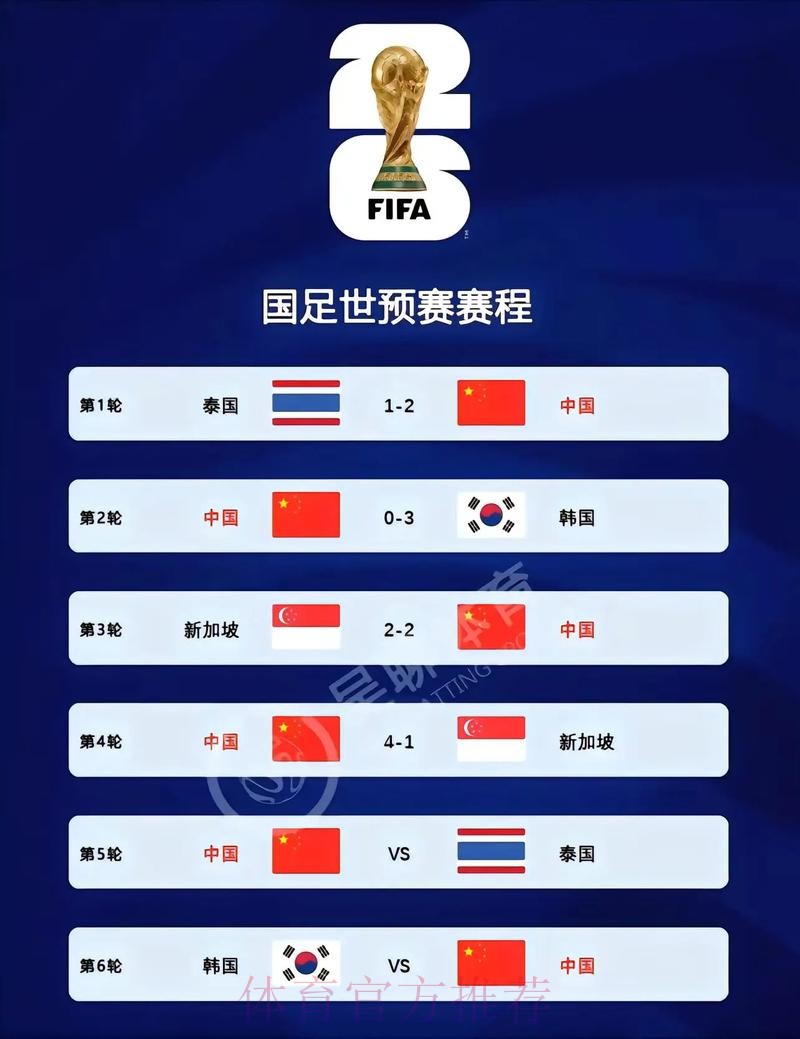 2026世界杯比分入口最新网址 2026世界杯比分入口最新网址